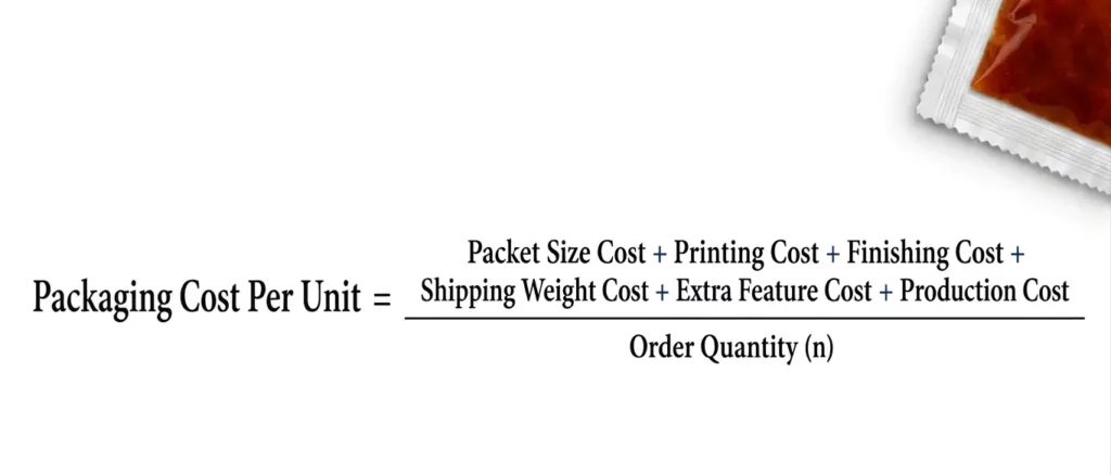 Custom Packaging Improves Product Presentation and Brand Appeal