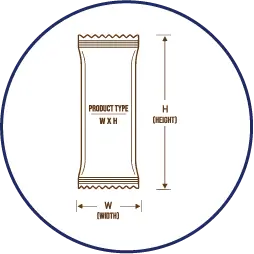 Enhance Impression by Aligning Packet Size Food Type