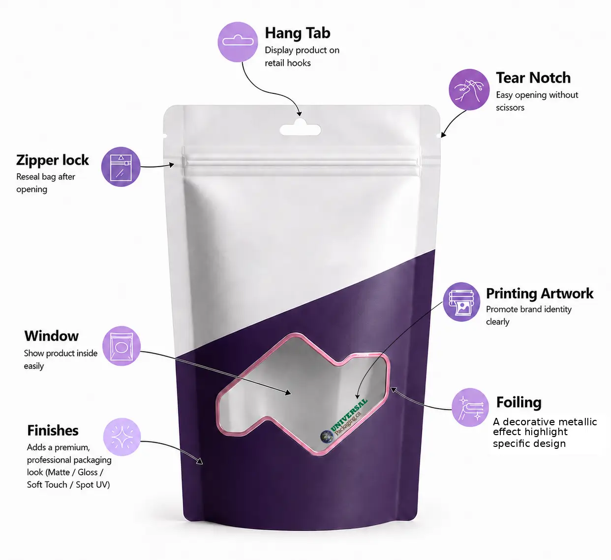 Key Features of Custom Printed BOPET Bags for Premium Packaging