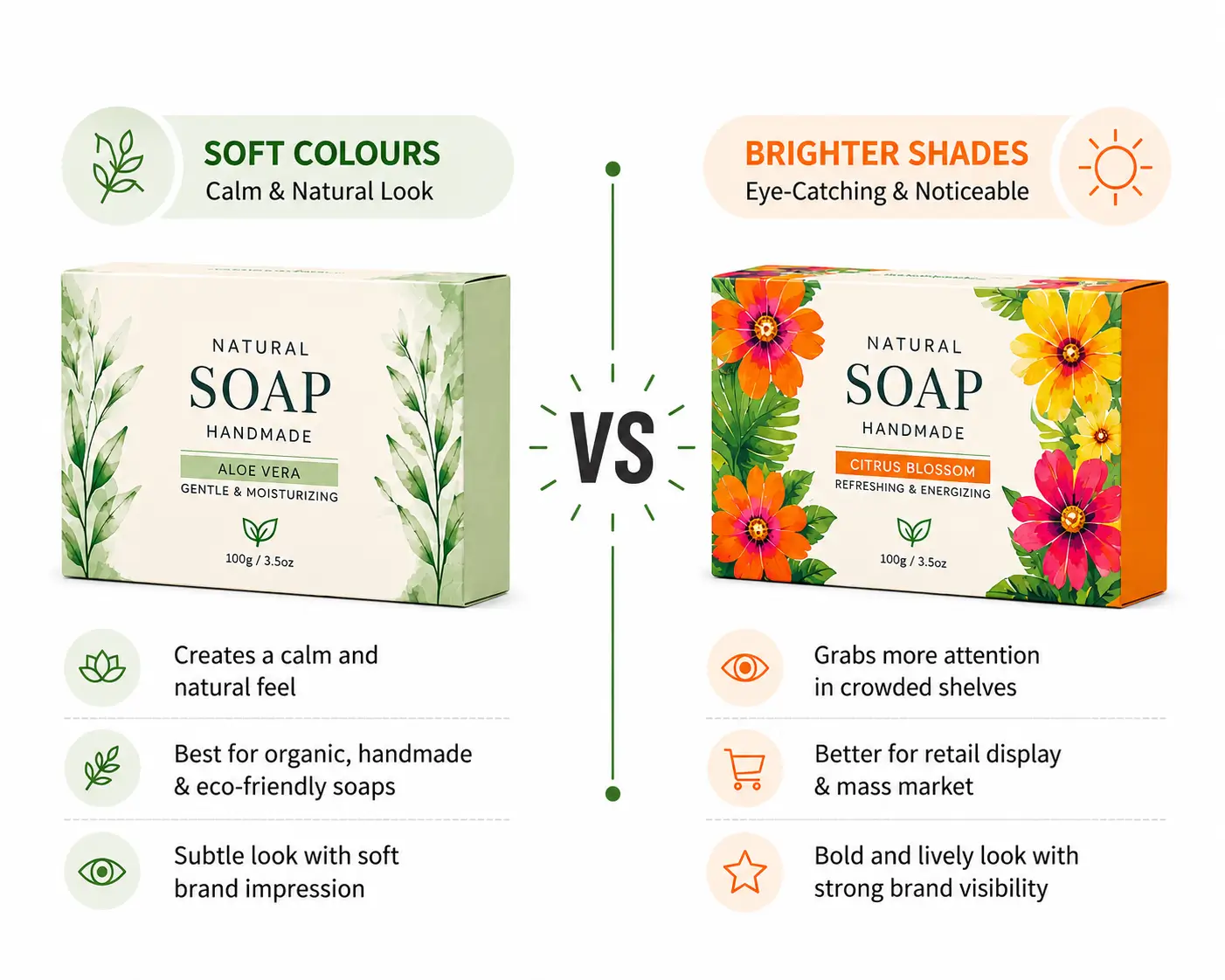 Color Strategy Influencing Packaging Appeal and Brand Recognition