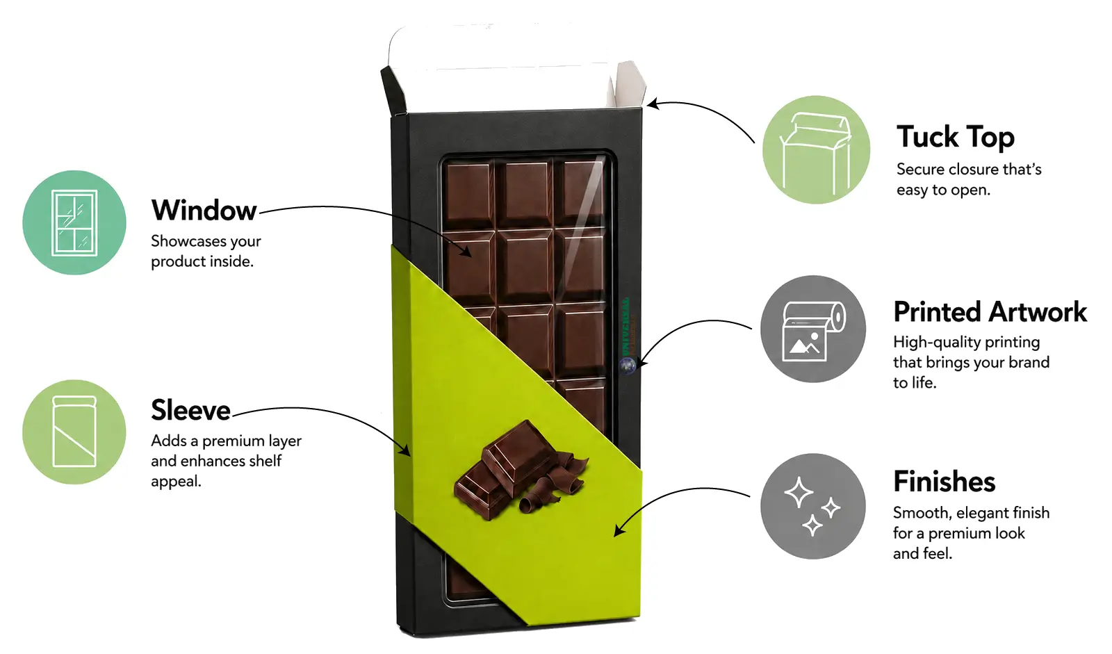 Custom Chocolate Bar Boxes Features Infographic With Details