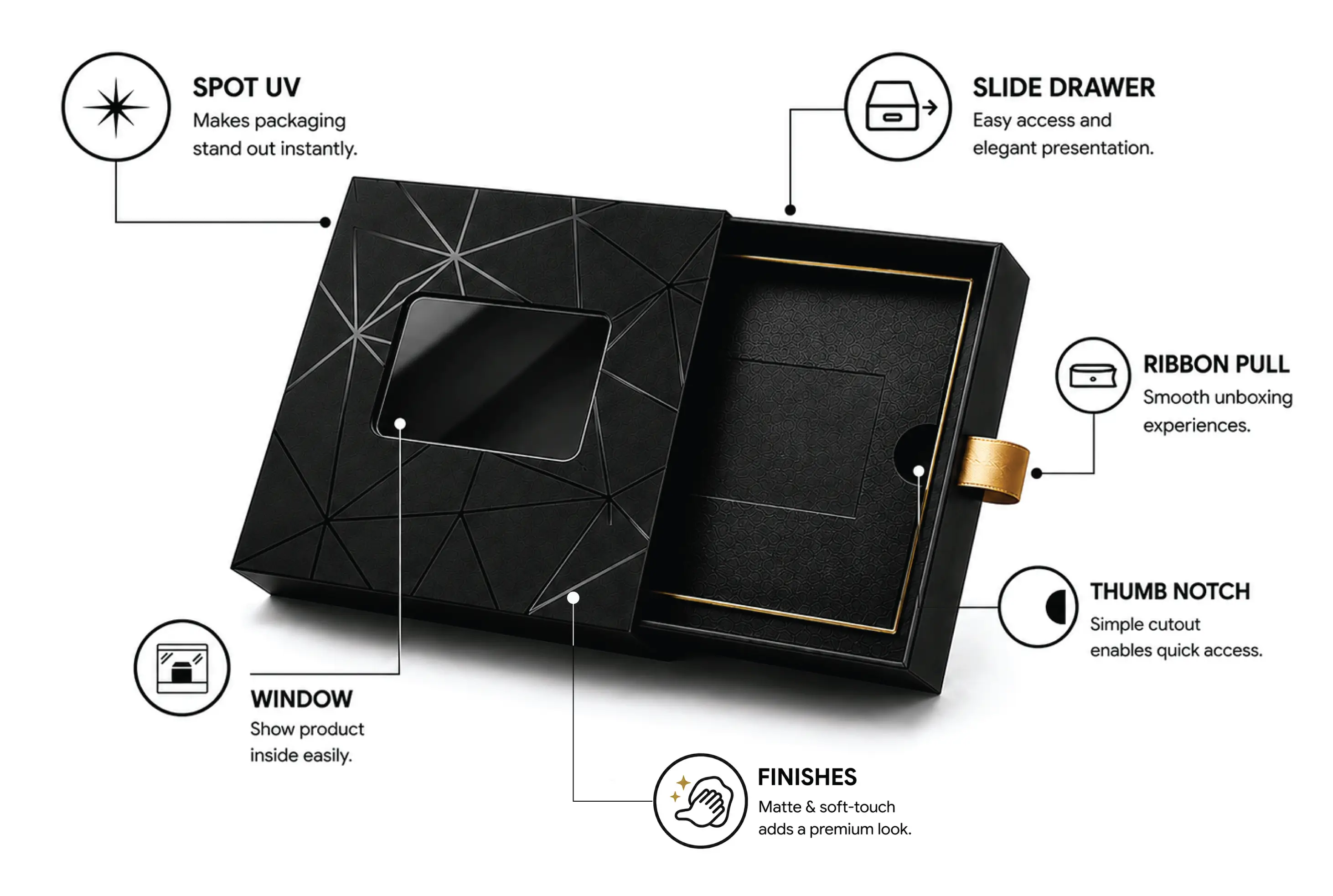 Custom Gift Card Boxes Features Infographic With Premium Design