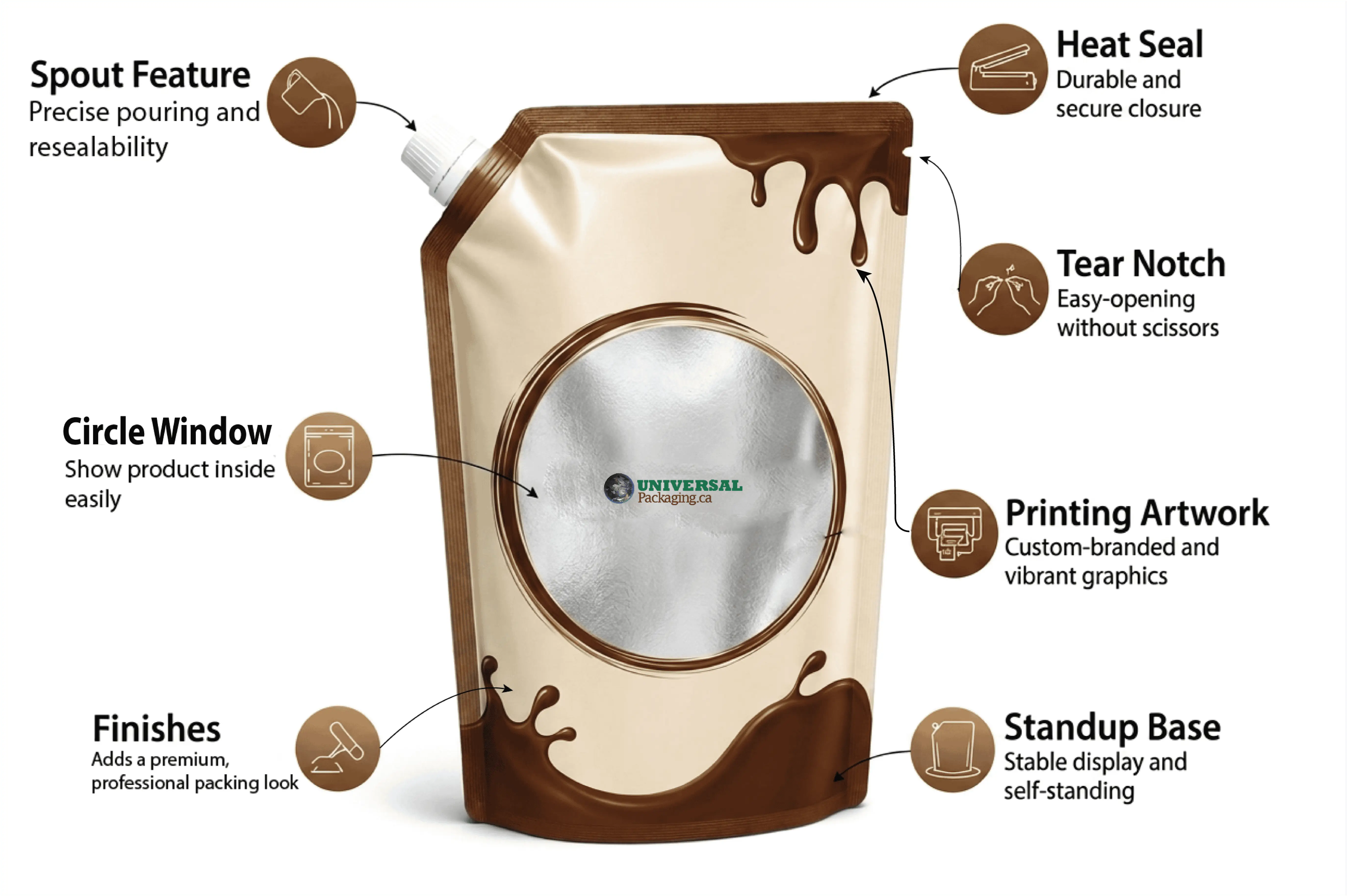 Infographic Showing Custom Hot Chocolate Packets Features Including Zipper Window Tear Notch and Foil Options