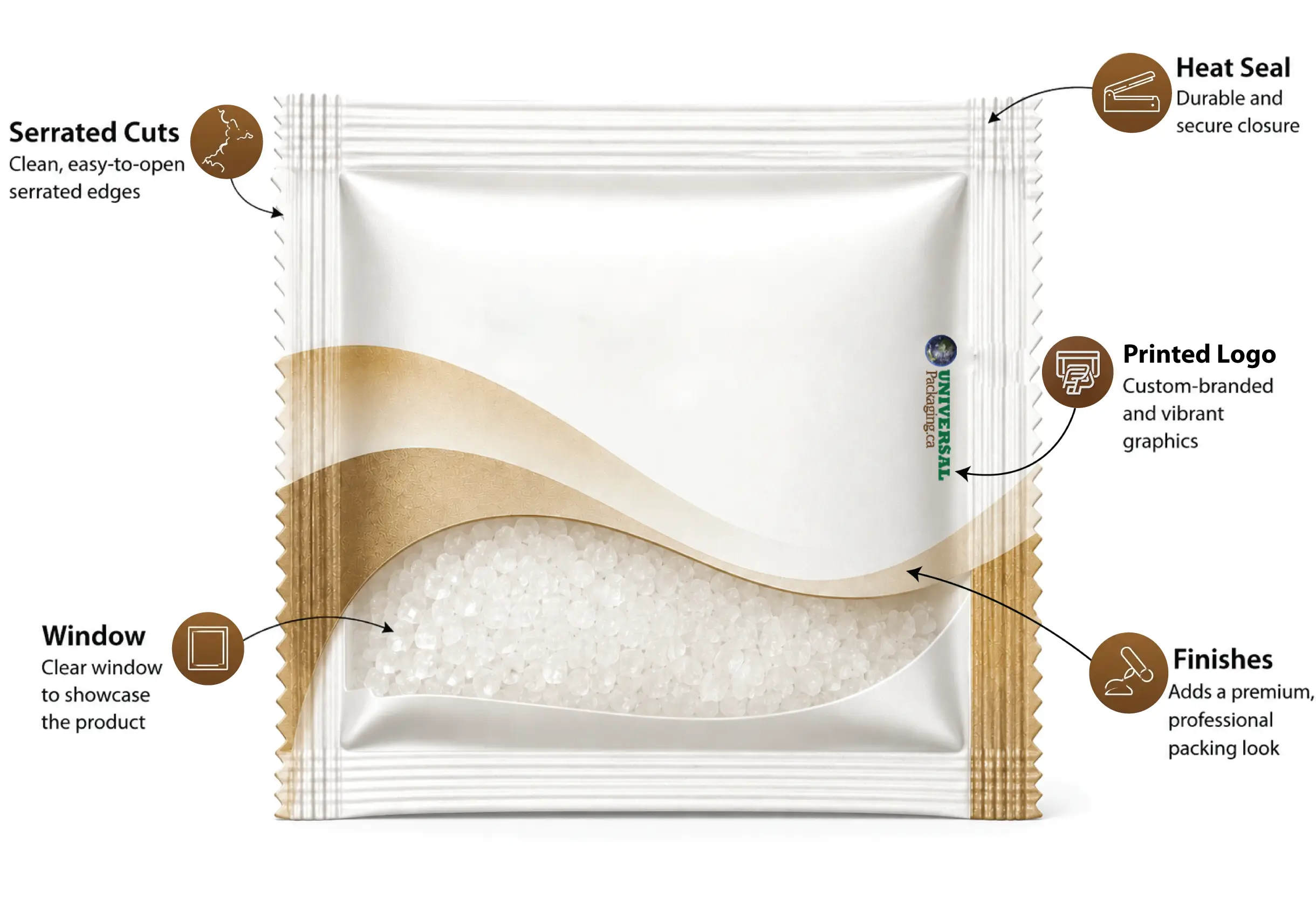 Custom Sugar Packets Features Infographic Design Layout