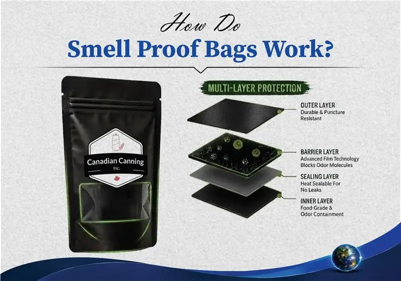 How Smell Proof Bags Block Odors and Preserve Contents