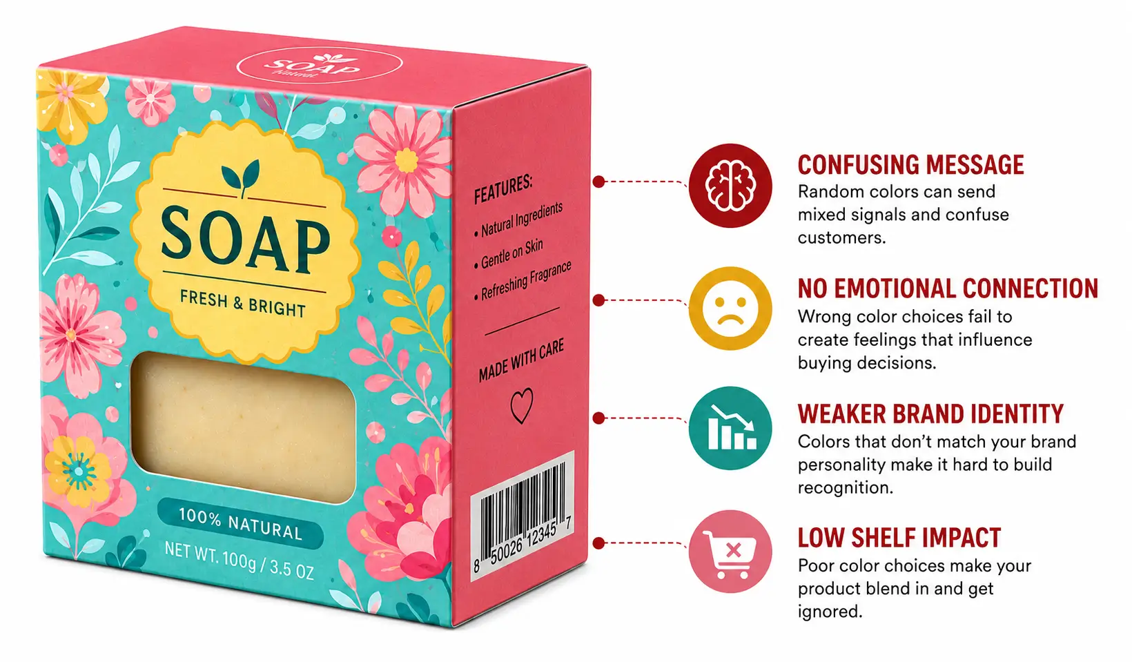 Ignoring Colour Psychology Affecting Packaging Appeal and Recognition