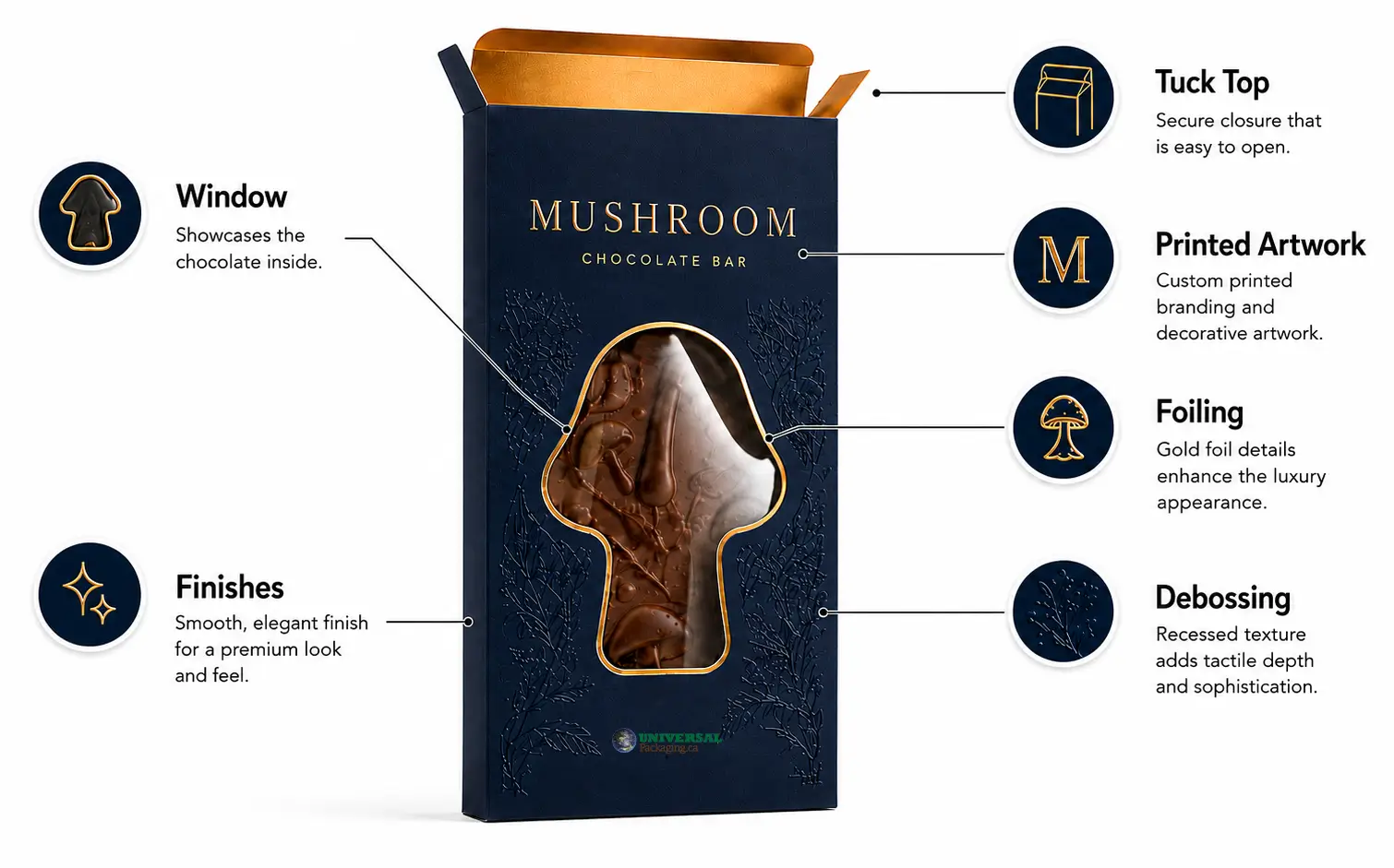Mushroom Chocolate Bar Packaging Features Infographic With Premium Design