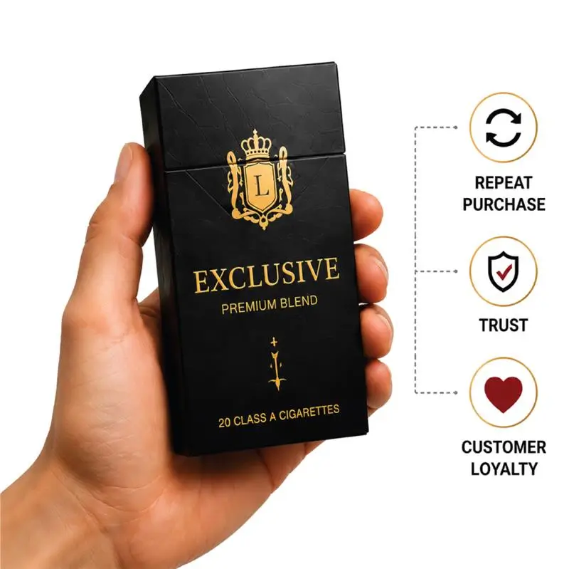 Premium Packaging that builds lasting Brand Loyalty