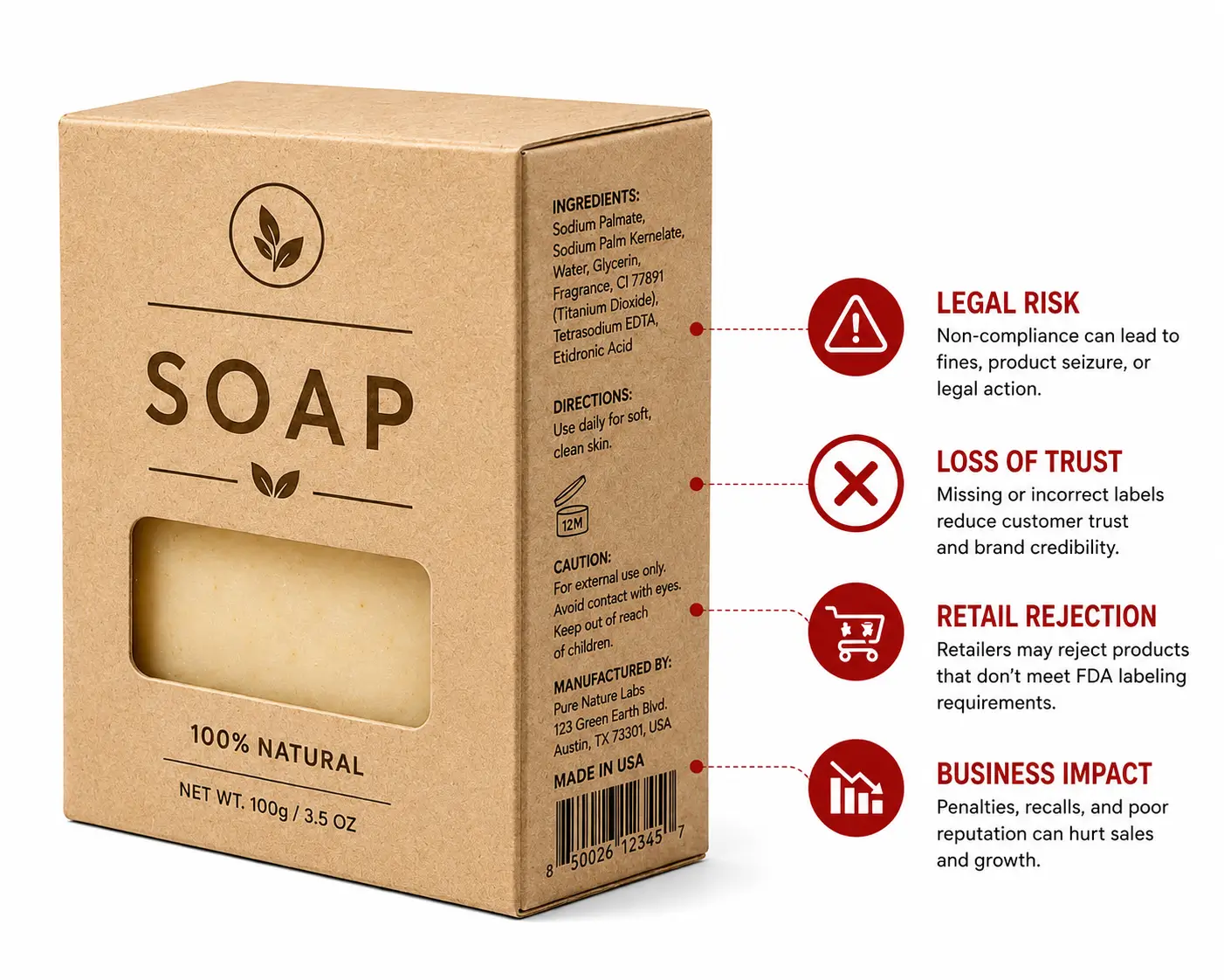 Skipping FDA Label Compliance Creating Packaging Information Risks