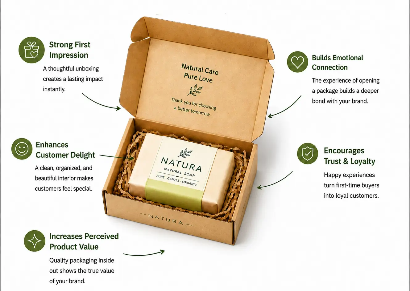 Unboxing Experience Creating Lasting Customer Impression Through Packaging
