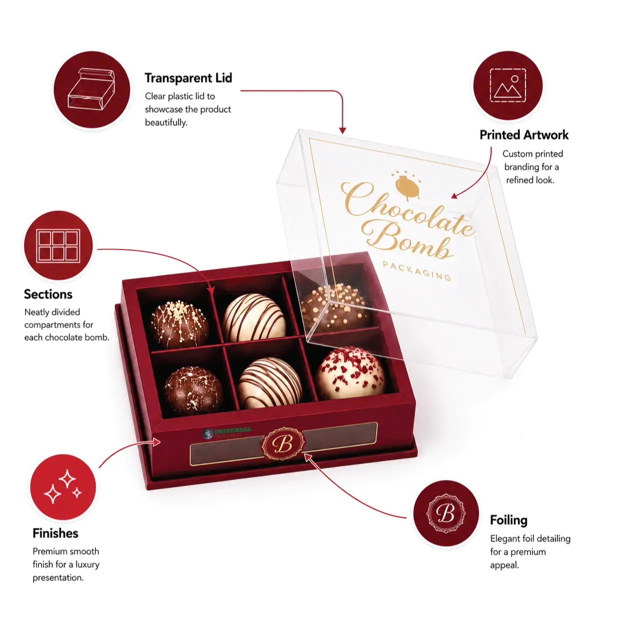 Chocolate Bomb Packaging Infographic With Detailed Design Insights