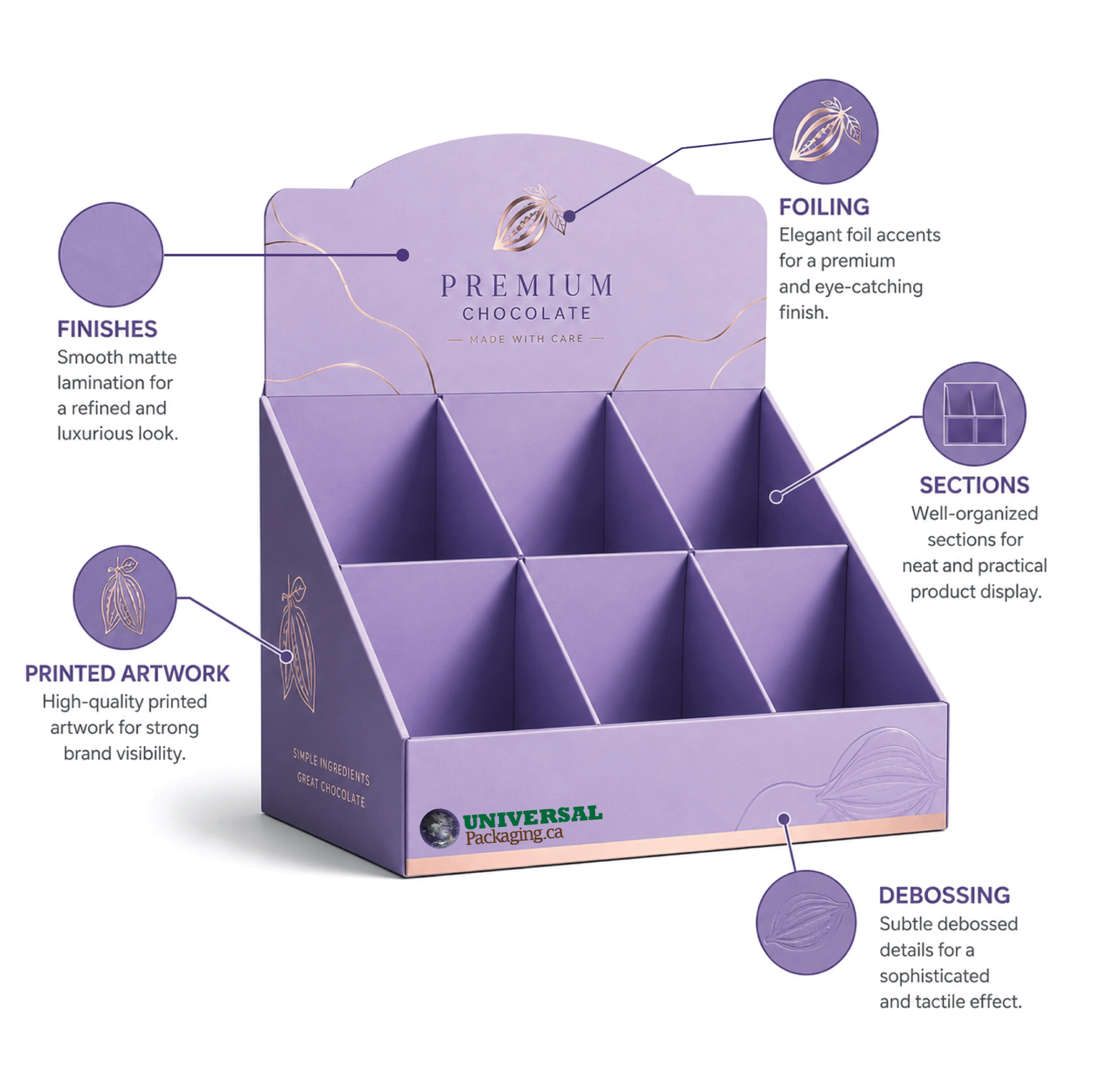 Chocolate Display Boxes Infographic Features With Retail Display Details
