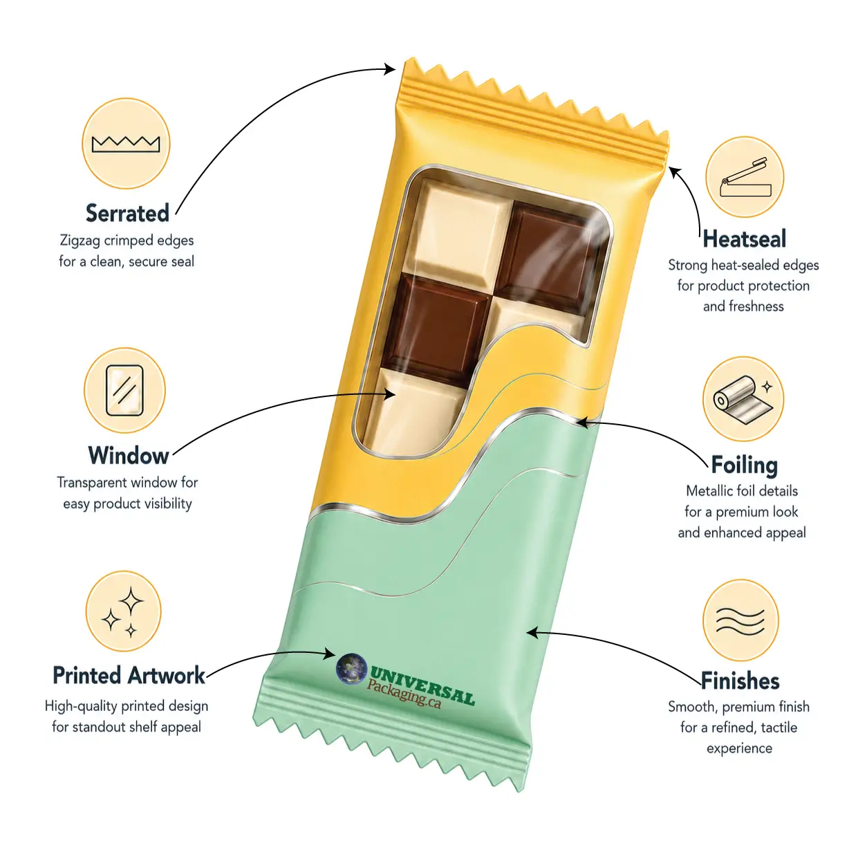 Custom Chocolate Bar Wrappers Features Infographic With Packaging Details