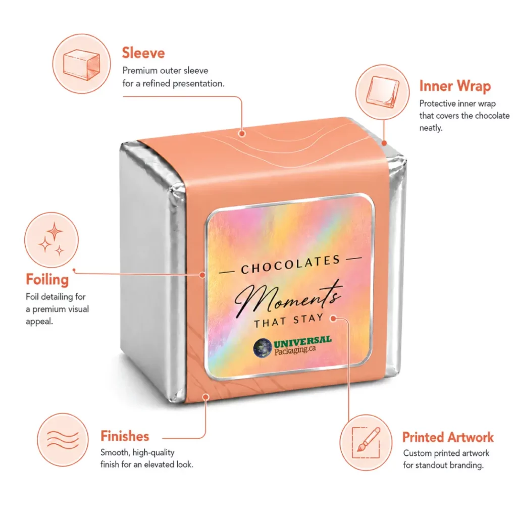 Custom Chocolate Labels Features Infographic With Packaging Details Overview