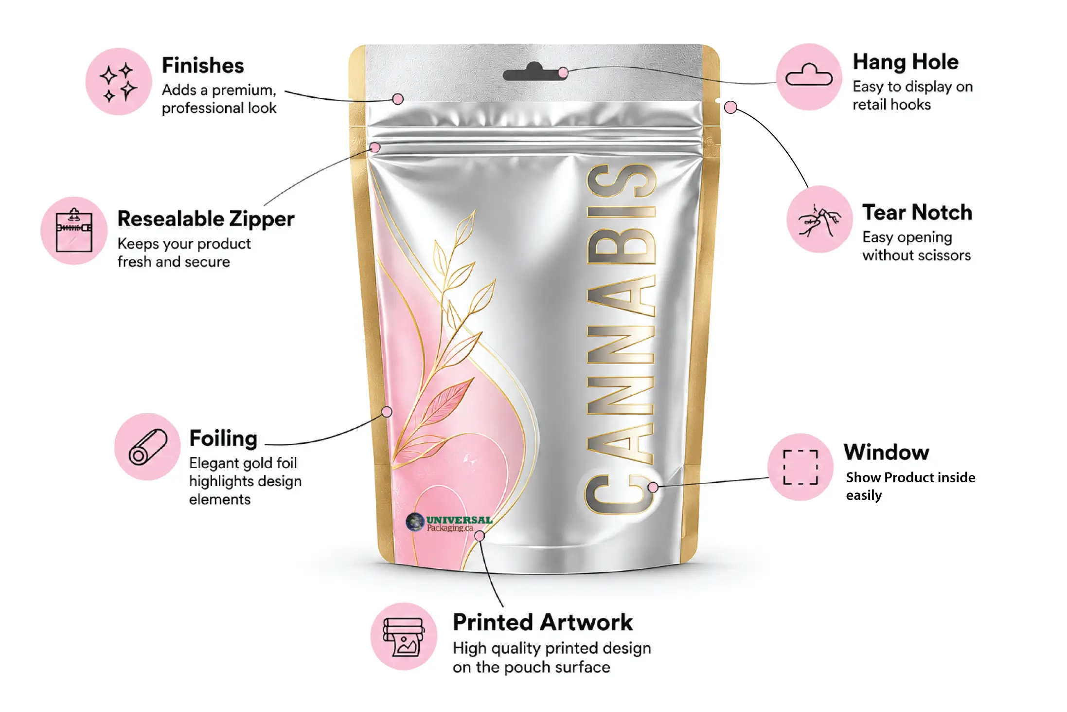 Custom Foil Pouches Infographic Features With Packaging Details