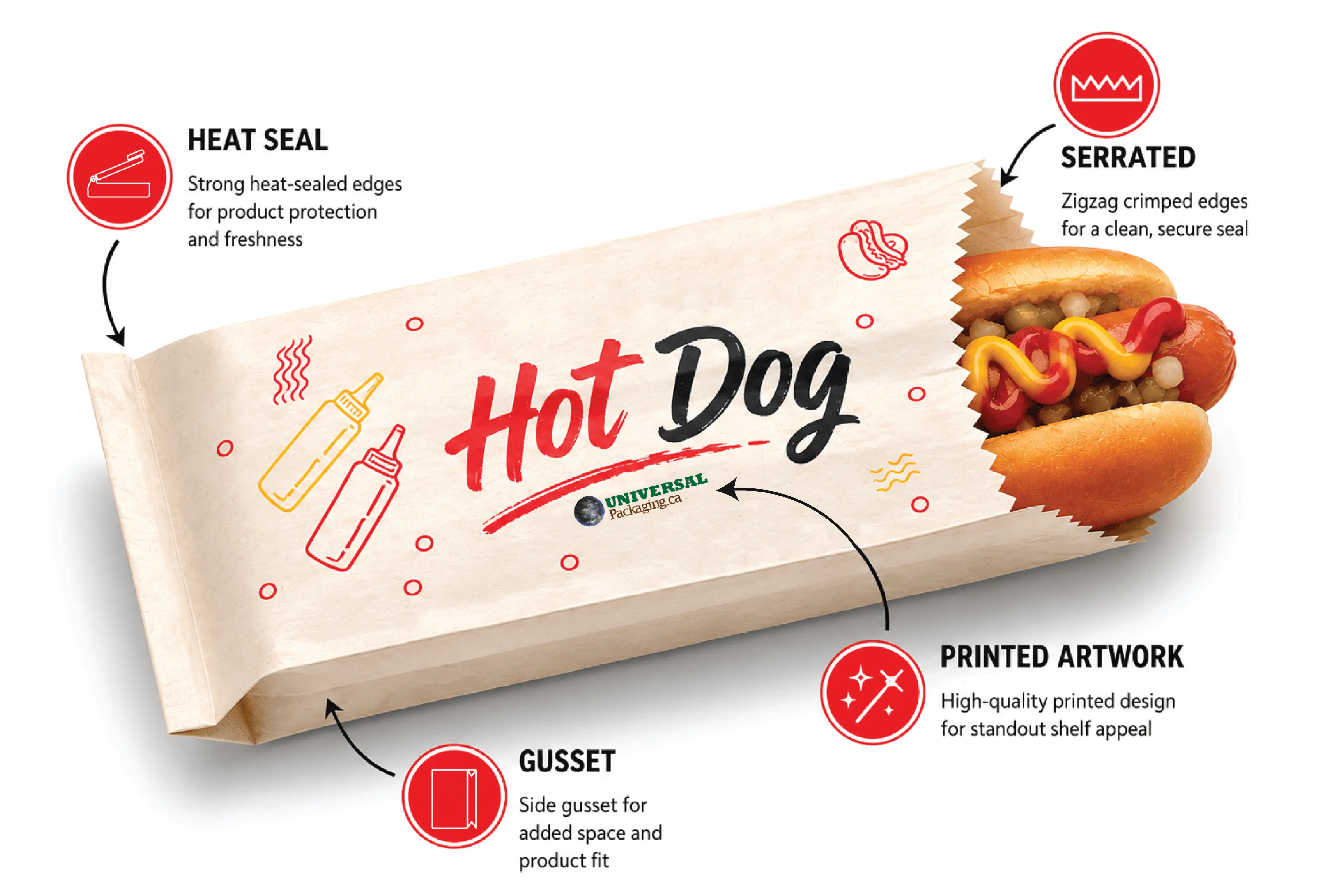 Custom Hot Dog Wrappers Infographic Features With Packaging Details