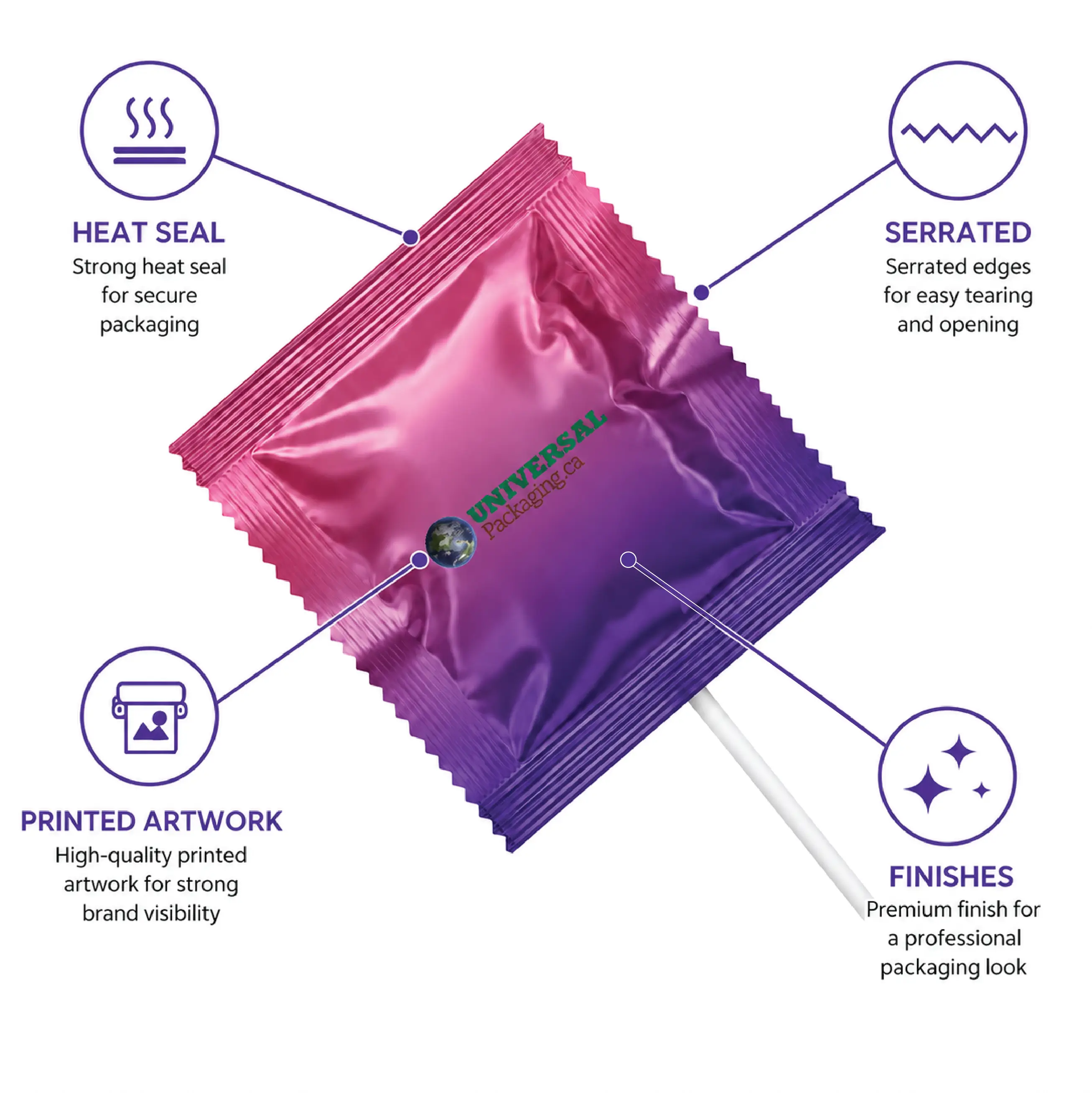Custom Lollipop Wrappers Features Infographic With Packaging Highlights