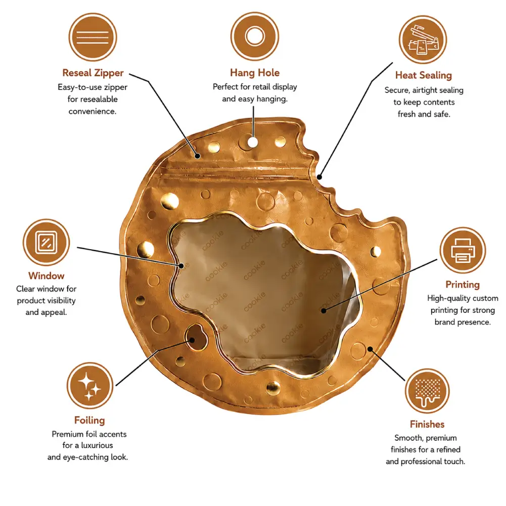 Custom Cookie Wrappers Infographic Features With Packaging Details