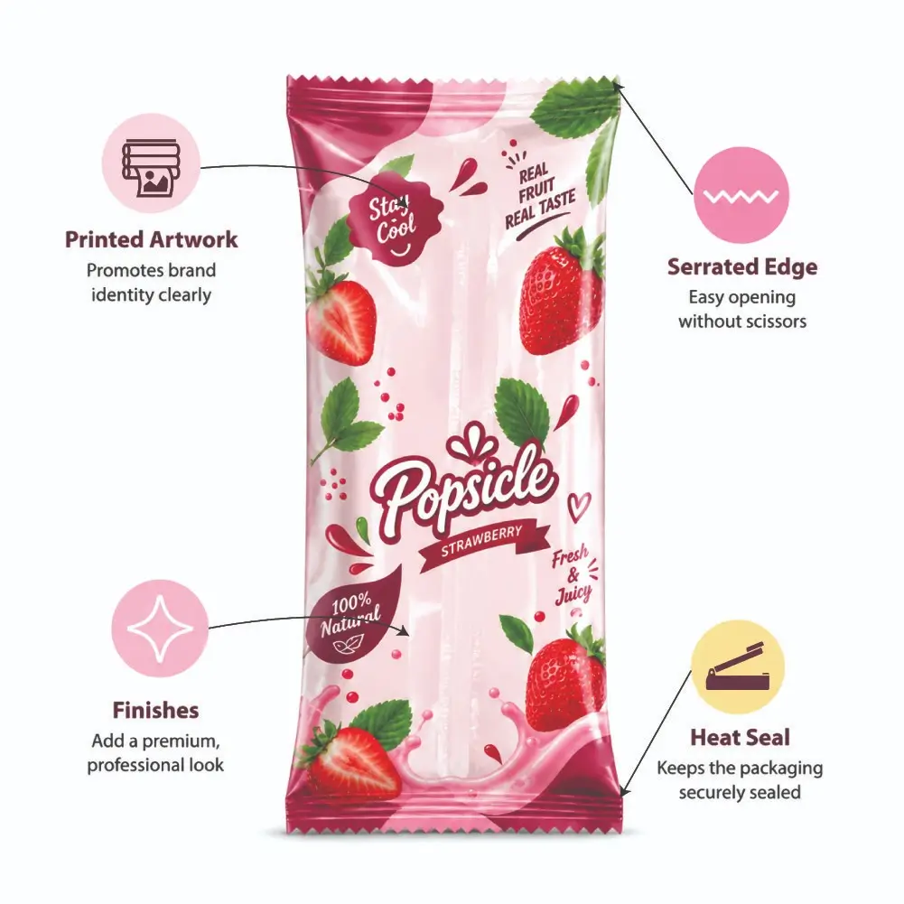 Custom Popsicle Wrapper Infographic Features With Product Details