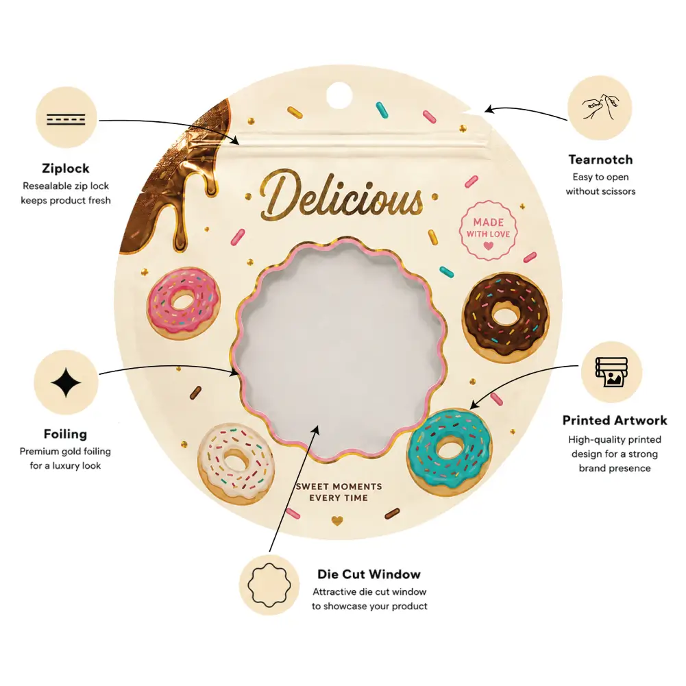 Circle Mylar Bags Infographic Features With Product Details