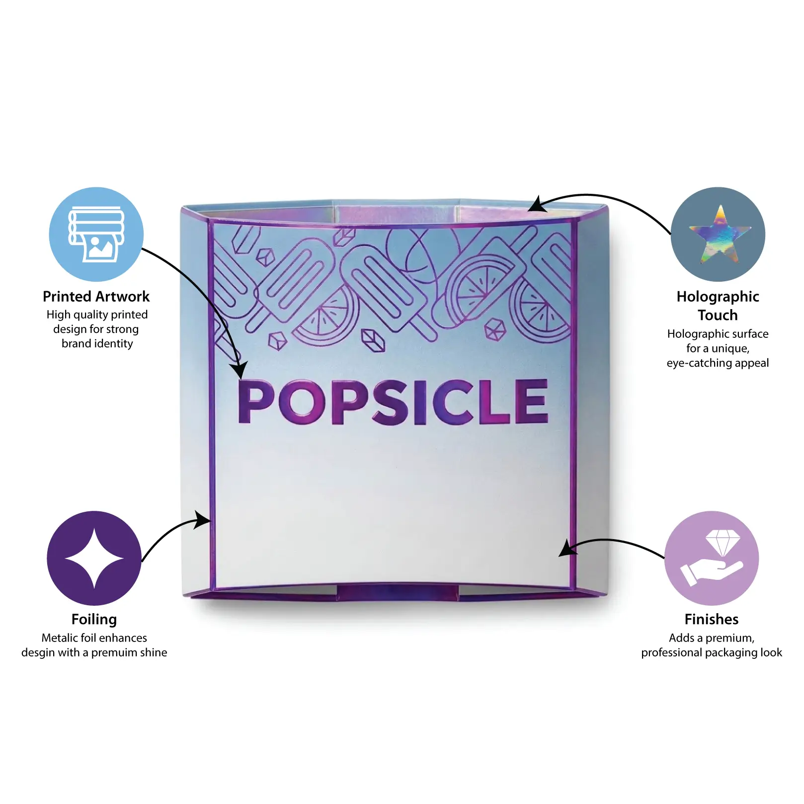 Custom Popsicle Sleeves Infographic Features With Product Details