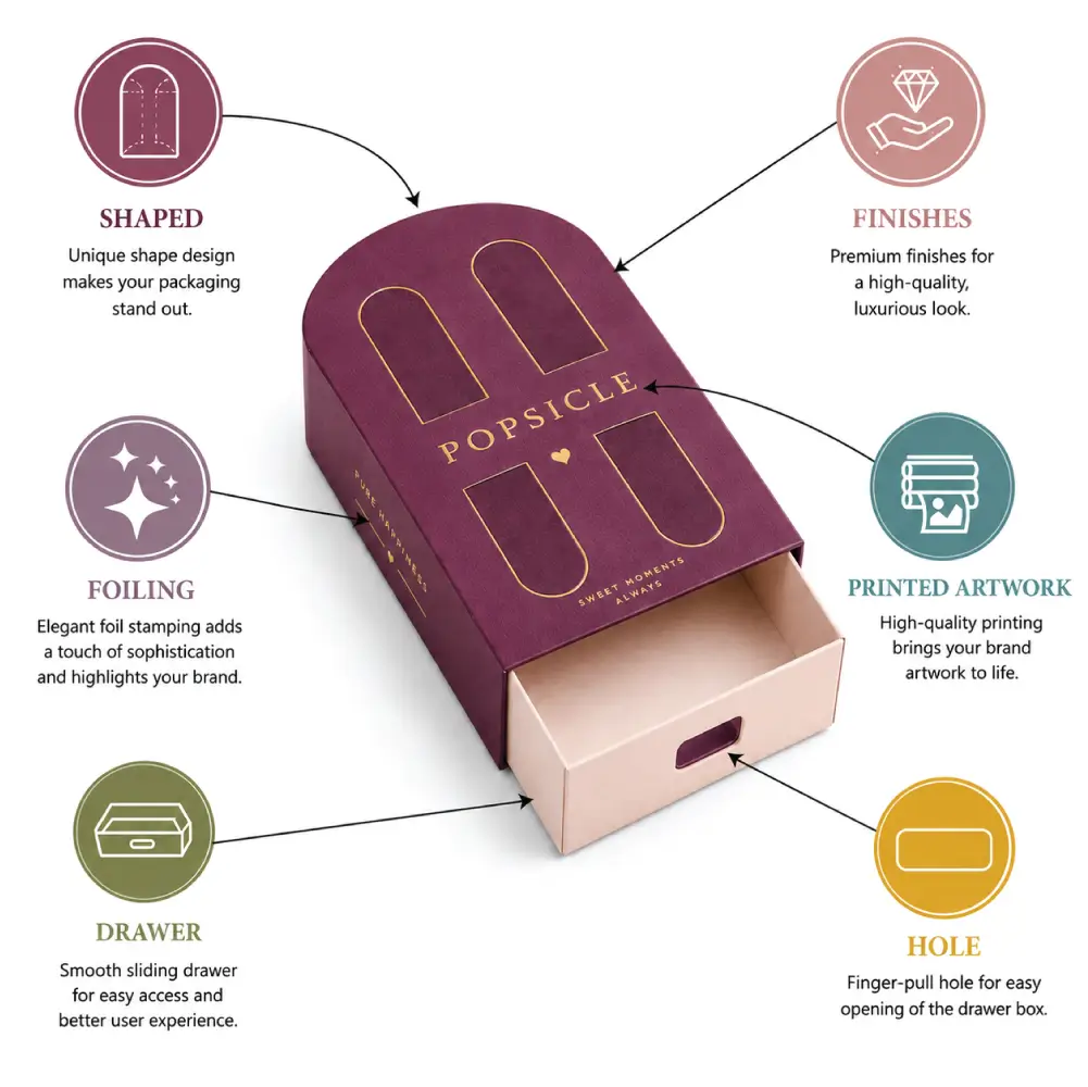 Popsicle Boxes Infographic Features With Product Details