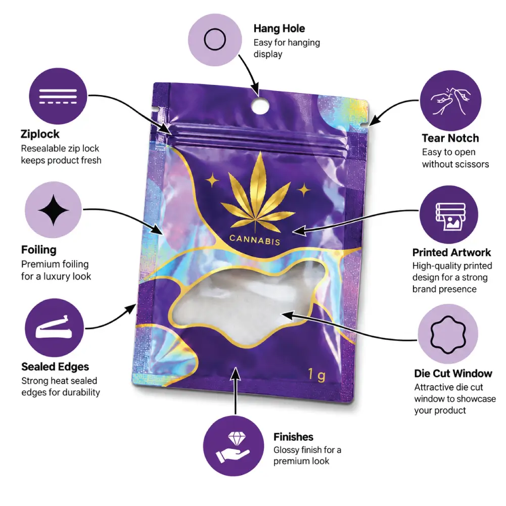 1 Gram Mylar Bags Infographic Features With Key Packaging Details