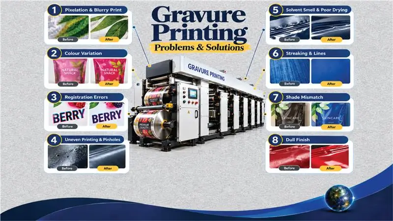 Common gravure printing problems and solutions, including printing defects, ink issues, and troubleshooting techniques.
